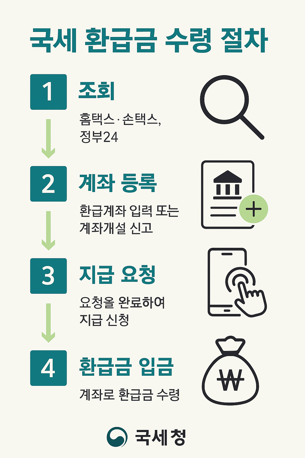 국세 환급금 / 조회 및 신청방법 총정리