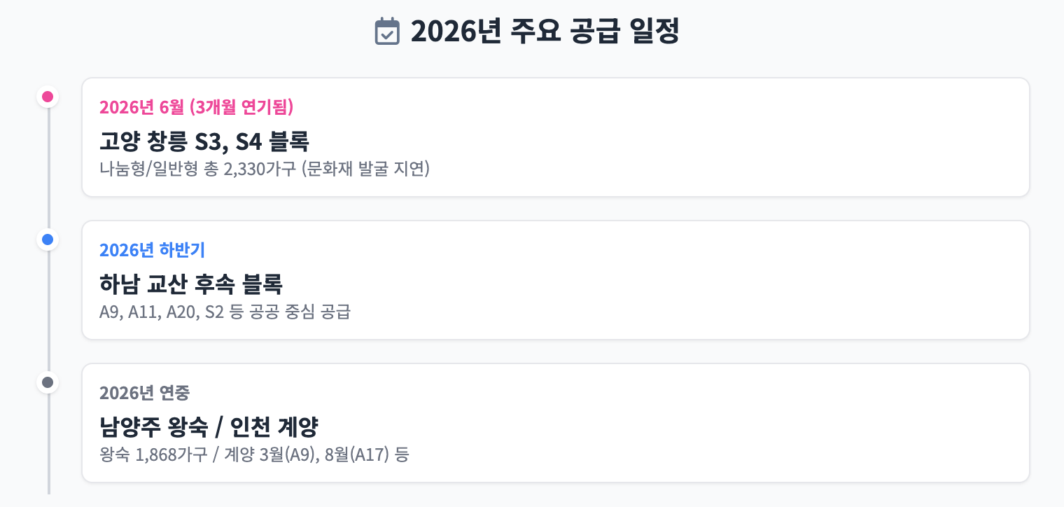 2026년 3기 신도시 본청약 일정 총정리 인포그래픽