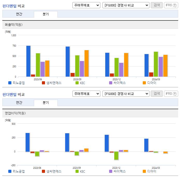 리노공업_업종분석