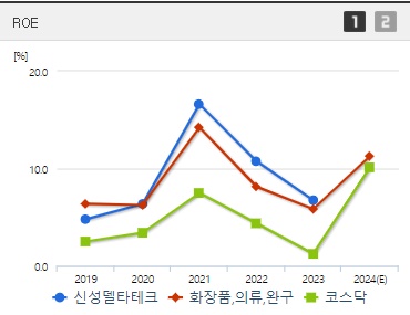 신성델타테크 주가 ROE