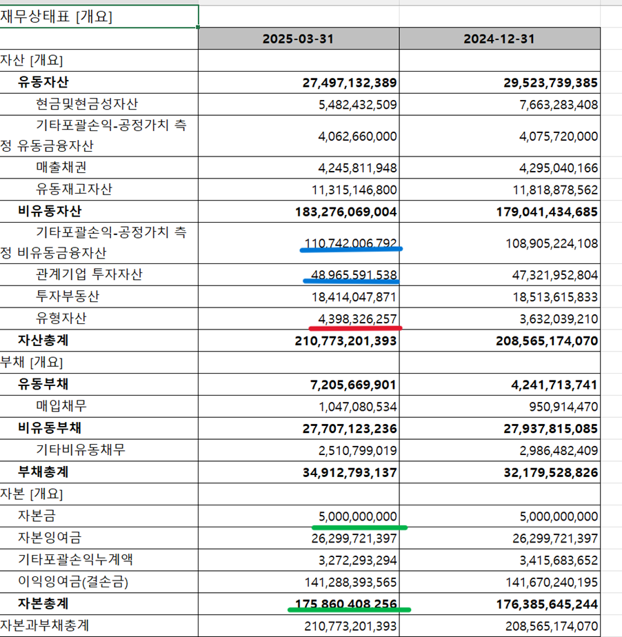 핑크퐁 상장과 삼성출판사 주식 기업 분석
