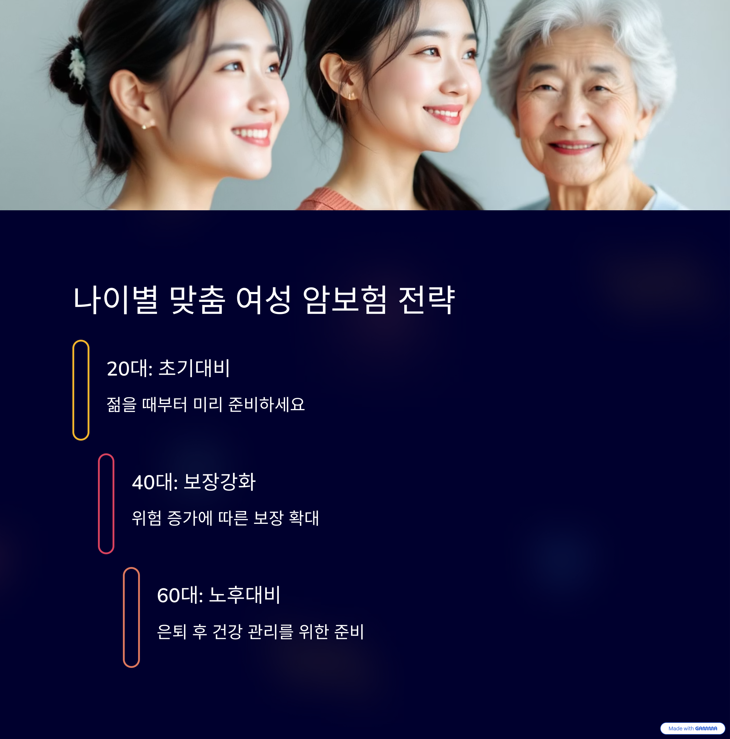 여자-반드시-확인-여성-암보험-가입법
