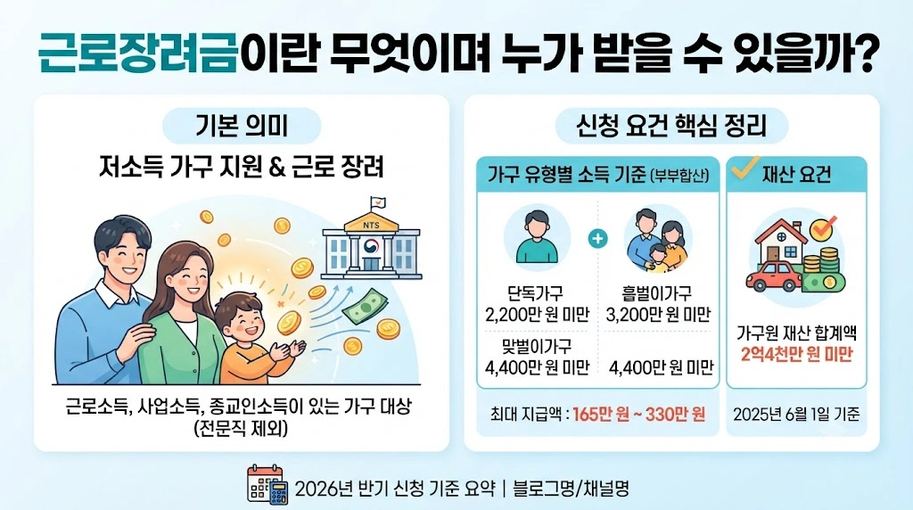 근로장려금이란 무엇이며 누가 받을 수 있을까