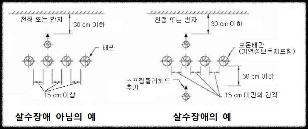 개과천선의 소방이야기_스프링클러설비_Sprinkler System, 스프링클러설비 작동 원리 및 설치 시 주의사항, 습식, 건식, 준비작동식, 일제살수식