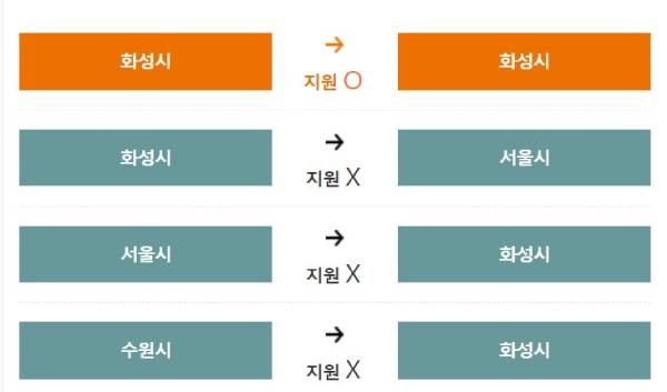 화성시 무상교통 가능한 버스노선