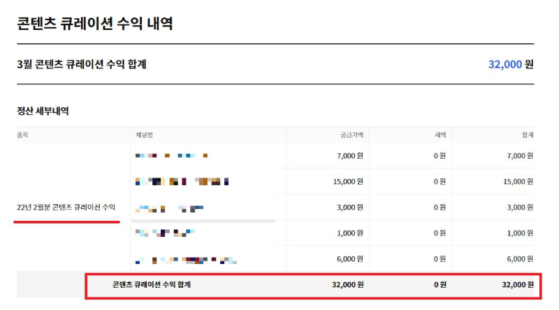 콘텐츠-큐레이션수익