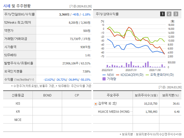 NEW_기업개요