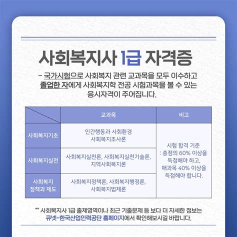 사회복지사 자격증 신청