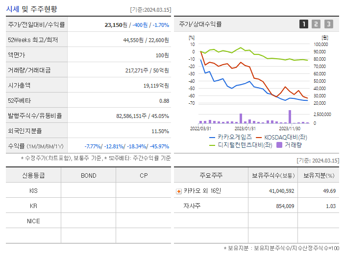 카카오게임즈_기업개요