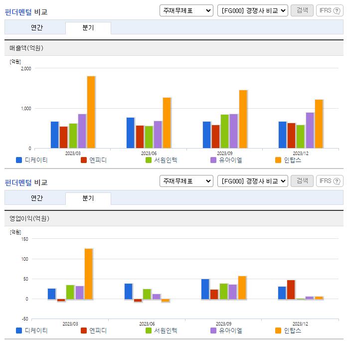 디케이티_업종분석
