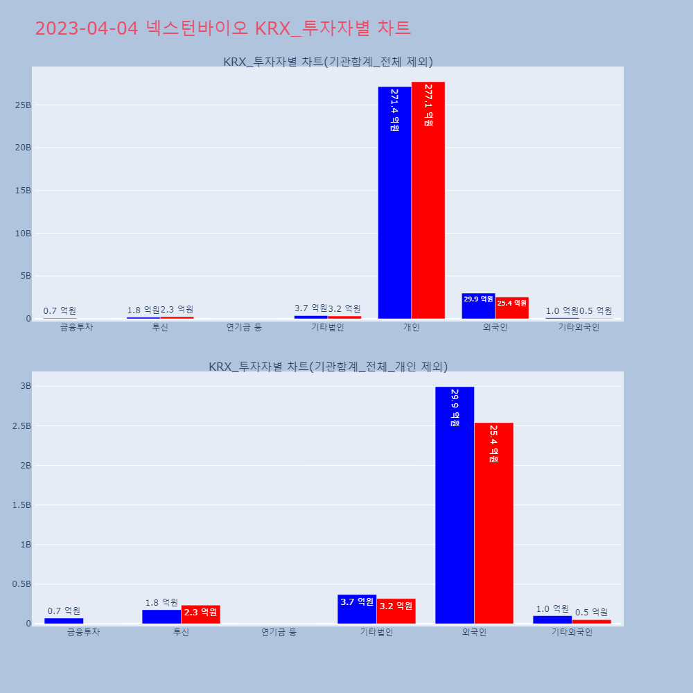 넥스턴바이오_KRX_투자자별_차트