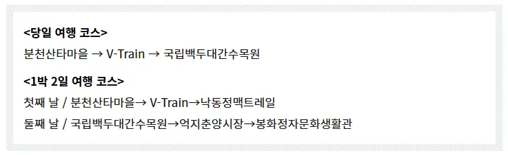 여행코스표시-도표