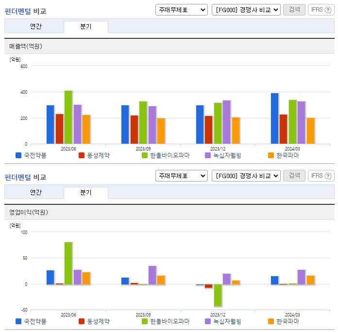 국전약품_업종분석