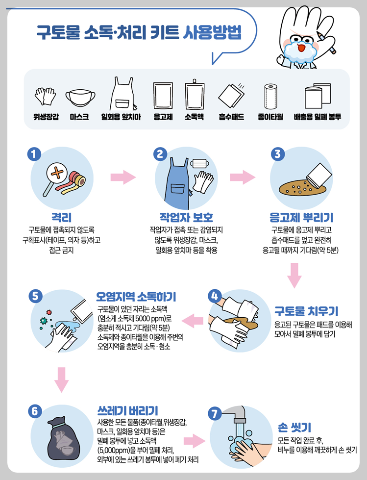 구토물 소독 및 처리 키트 사용방법
