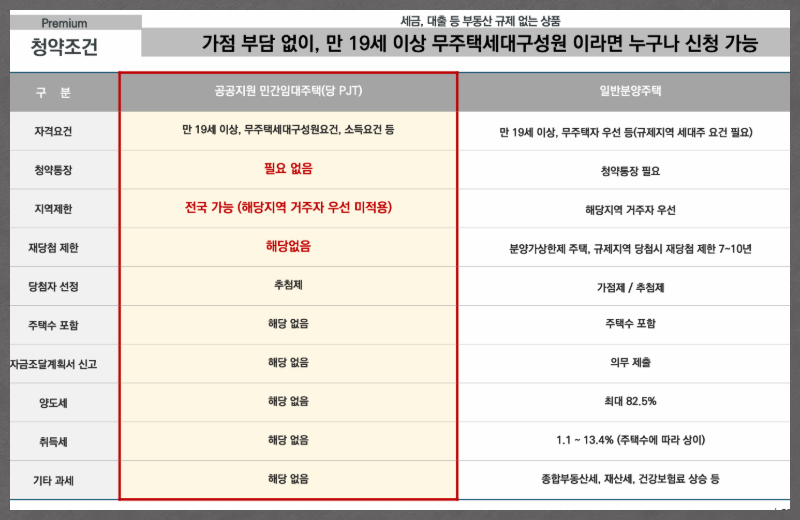 전 세대는 중소형 평형으로 구성
