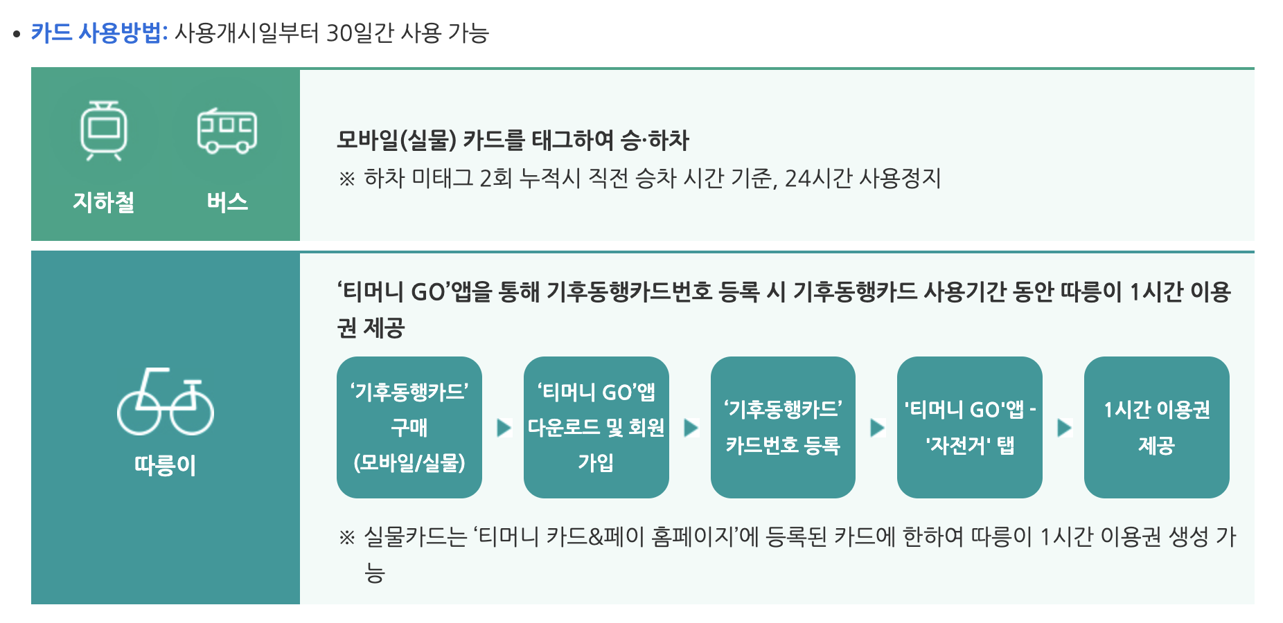 기후동행카드 사용방법
