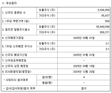 지아이이노베이션 유상증자, 무상증자(유무상증자) 일정 및 주가 전망