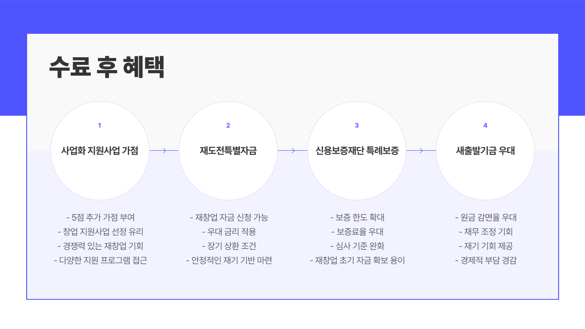 희망리턴패키지 신청