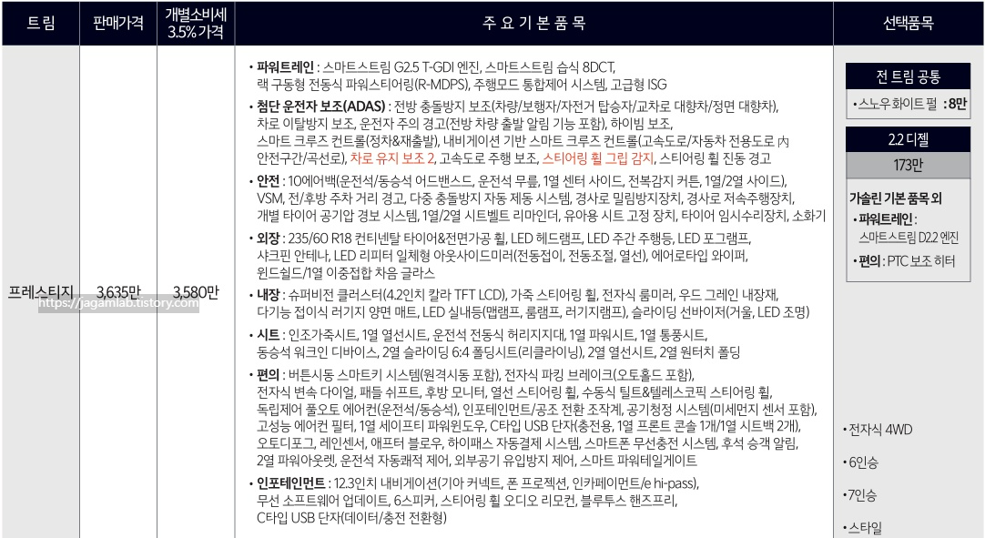 2026 쏘렌토 2.5 가솔린 터보 프레스티지 트림 가격 및 기본 품목