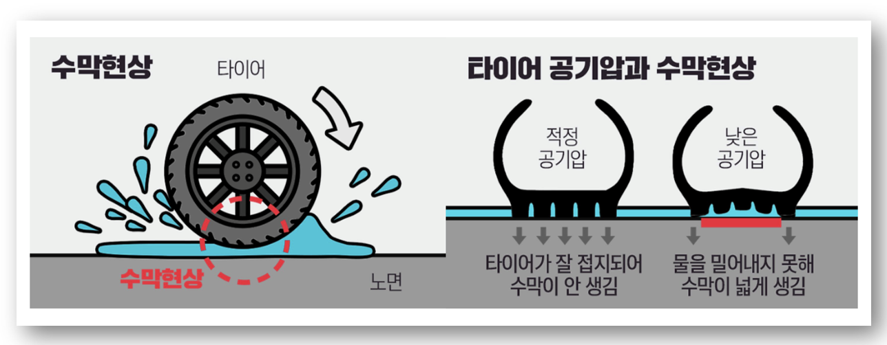 수막현상 원인 및 예방 방법 바로가기