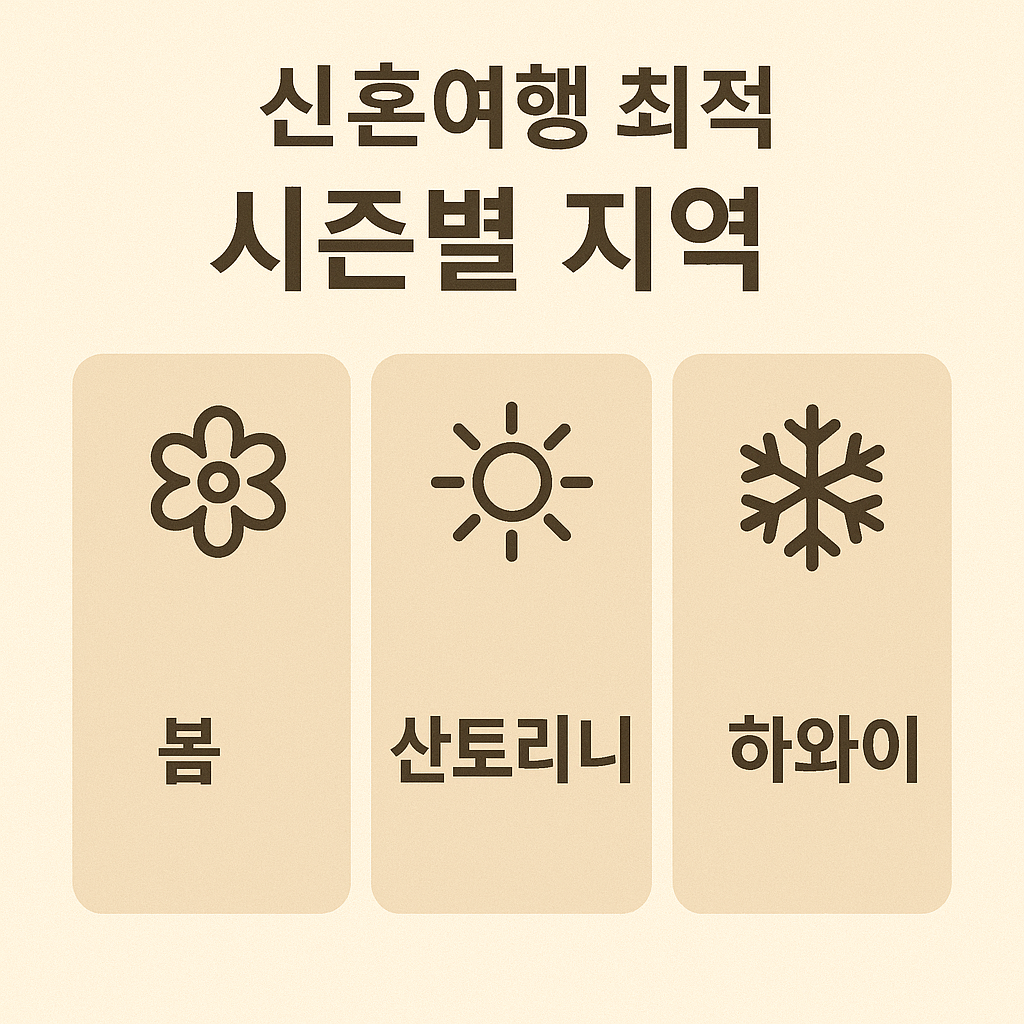 봄: 오사카, 여름: 산토리니, 겨울: 하와이 사진