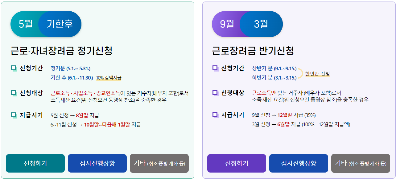 근로 자녀장려금 정기신청 및 반기 신청
