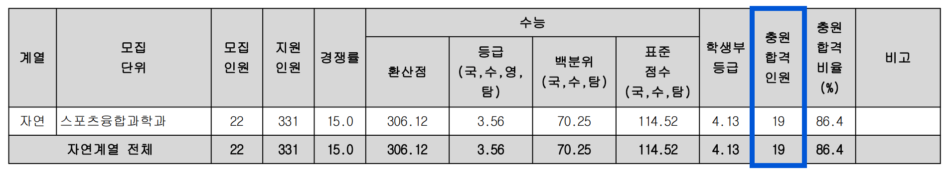 2023 광운대 정시 추가합격 예비번호