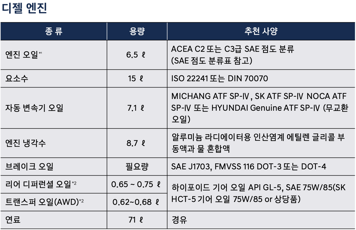 펠리세이드 엔진오일 교환주기 교환비용 / 더뉴펠리세이드 가솔린 경유 교체 비용 가격 용량 현대 블루핸즈