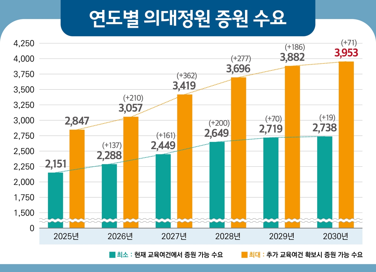 의사 파업 이유