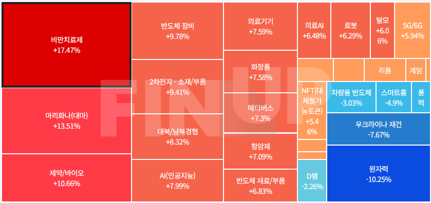 금일 테마동향 및 특징주 정리