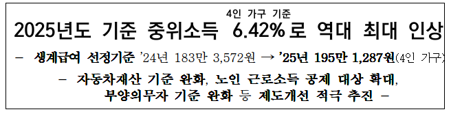 2025중위소득표