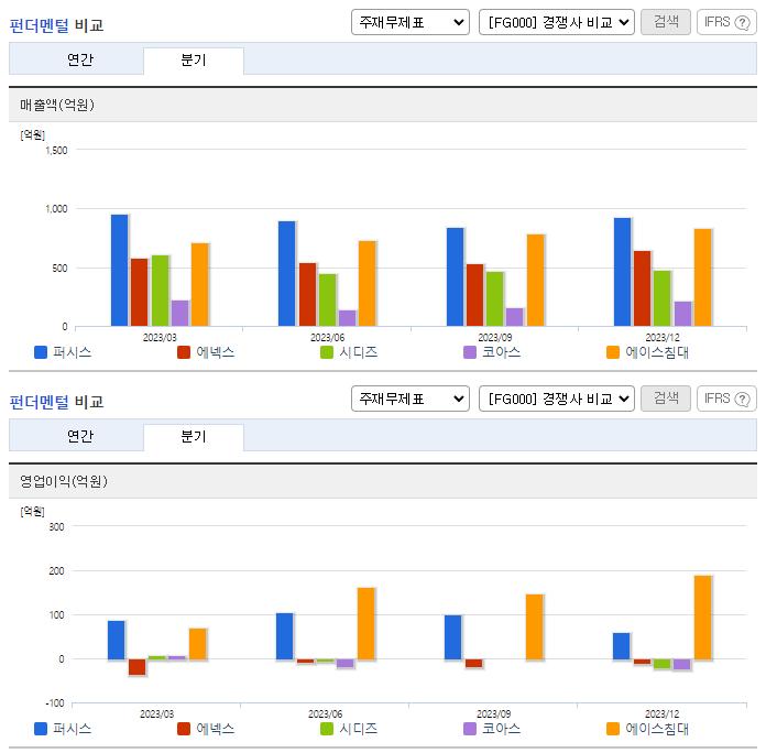 퍼시스_업종분석
