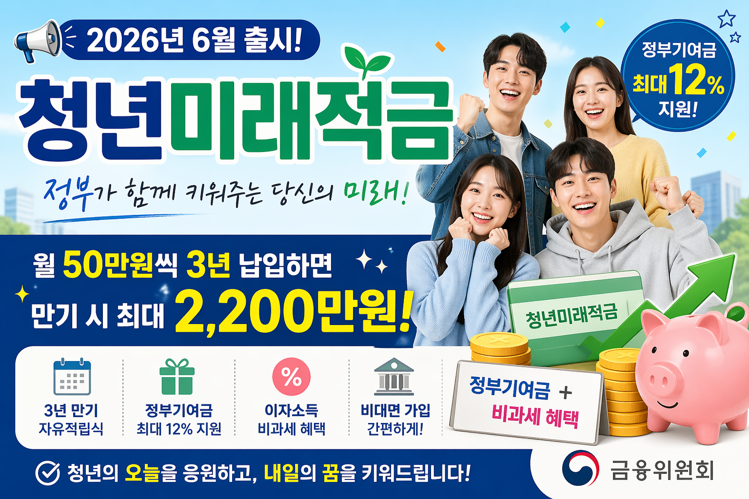 “청년미래적금 혜택 설명 이미지, 정부 지원 적금으로 월 50만원씩 저축하면 최대 2200만원 목돈 마련 가능하며 비과세와 정부기여금 12% 지원이 강조된 썸네일”