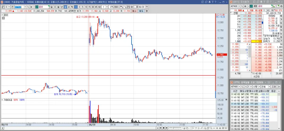 HTS 메뉴 화면 그룹 지정