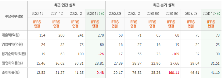 엔비디아 관련주 대장주 칩스앤미디어 재무제표