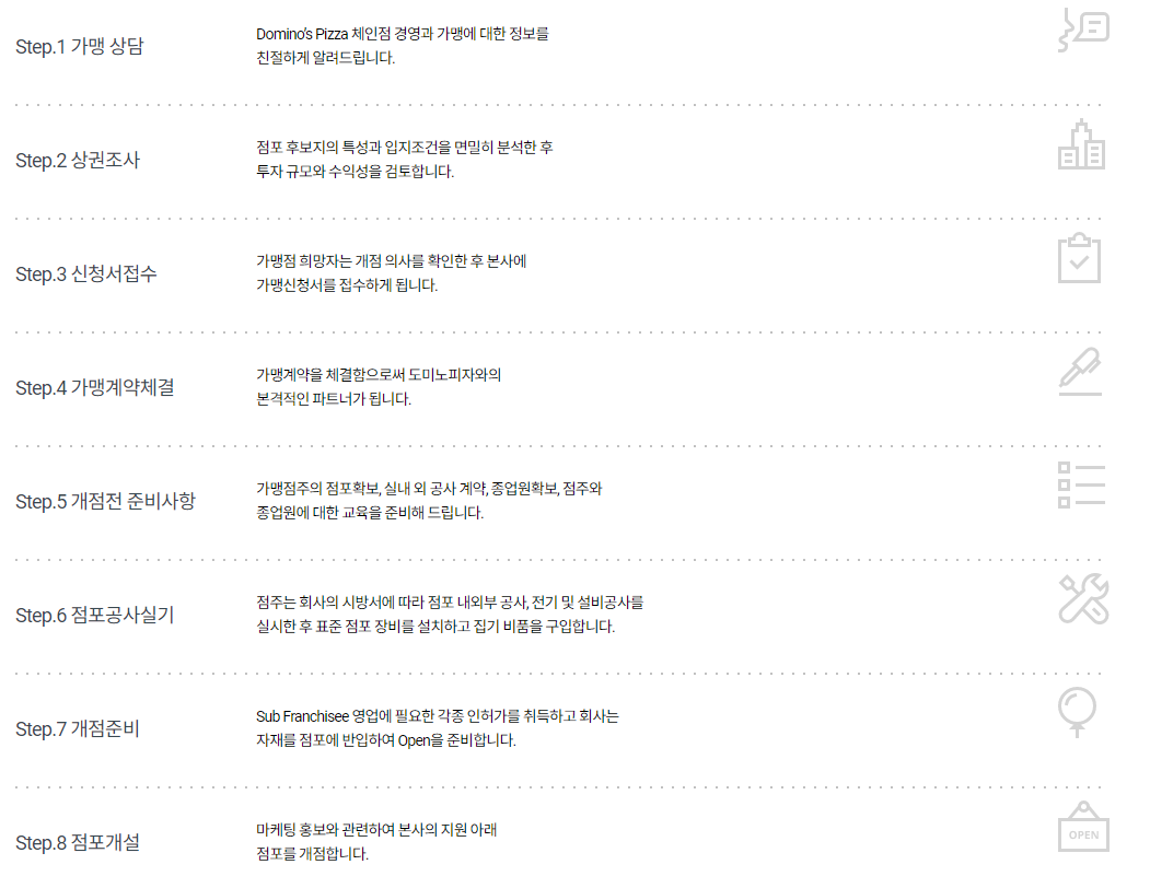 도미노피자 창업절차