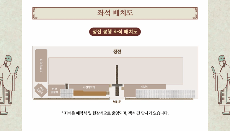 2026 종묘대제