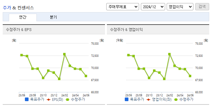 삼양홀딩스_컨센서스