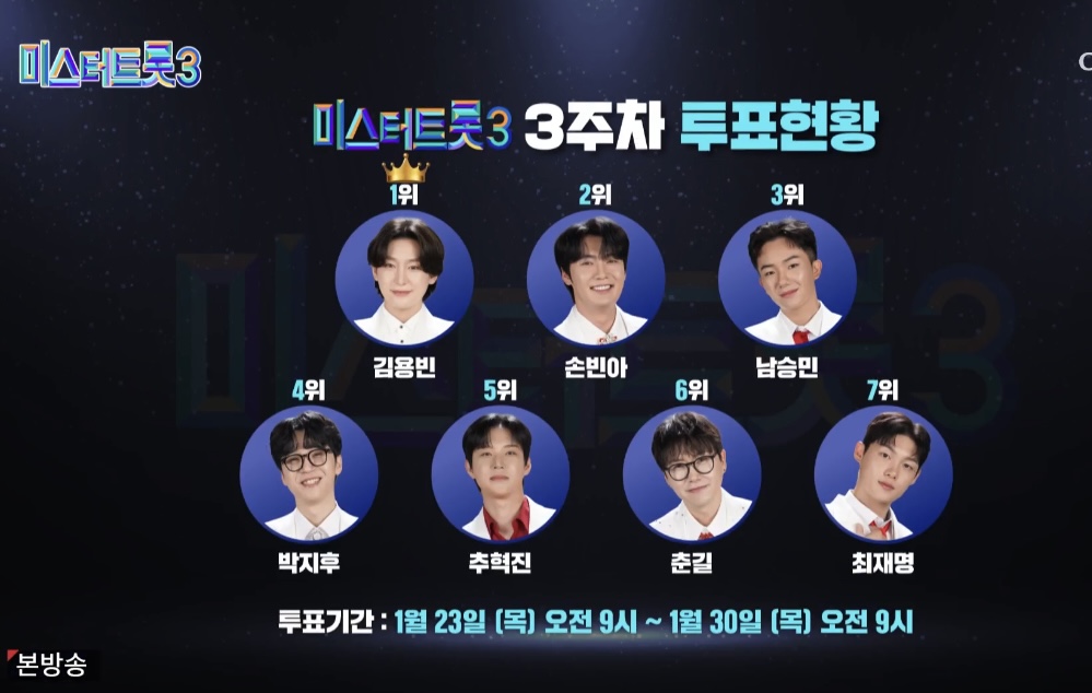 ‘미스터트롯 3‘ 시청자 투표 방법 및 3주차 순위 현황 이미지