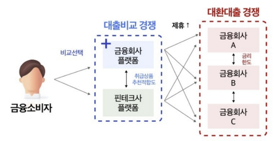 대환대출 플랫폼
