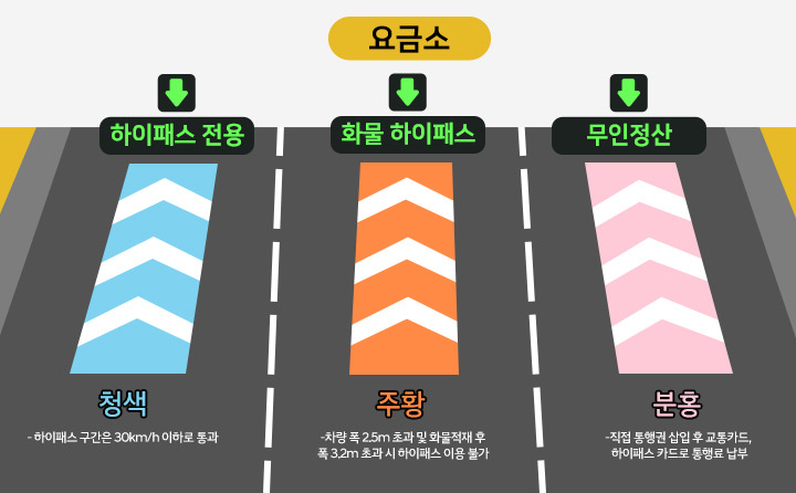 요금소 컬러 주행선