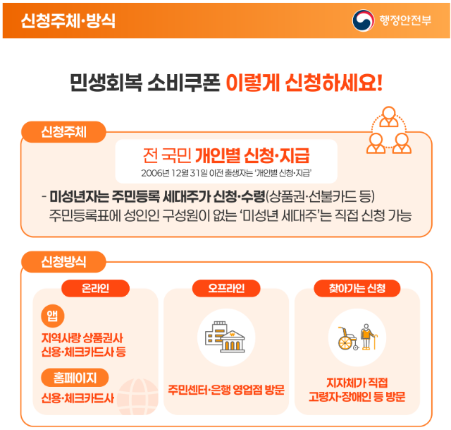 민생회복 소비쿠폰 신청방법