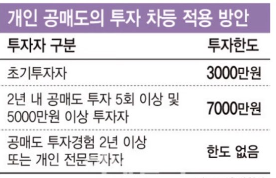 개인-공매도-투자-차등-적용