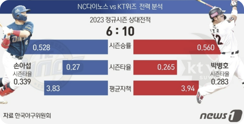 플레이오프