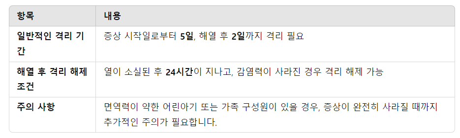 A형독감유행 증상