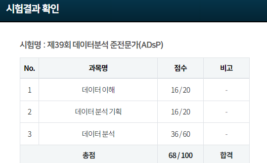 adsp 결과발표