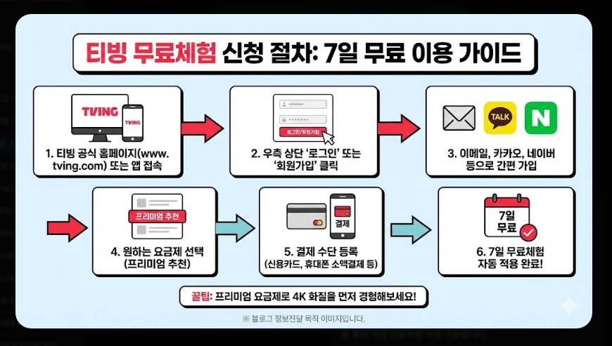 티빙 한달 무료 가입방법