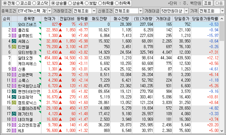 시간외 단일가 특징주