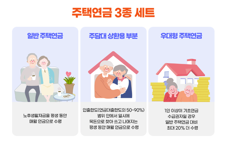 주택연금 3종세트