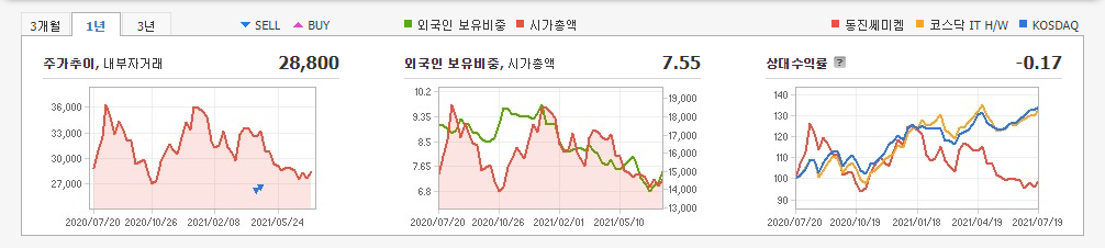 에어로겔-관련주 에어로겔-관련주